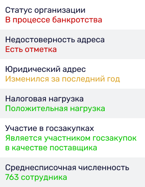 Экспресс-анализ надежности